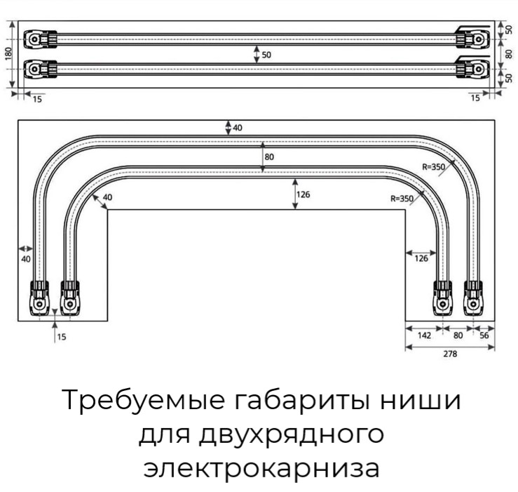 gabarit