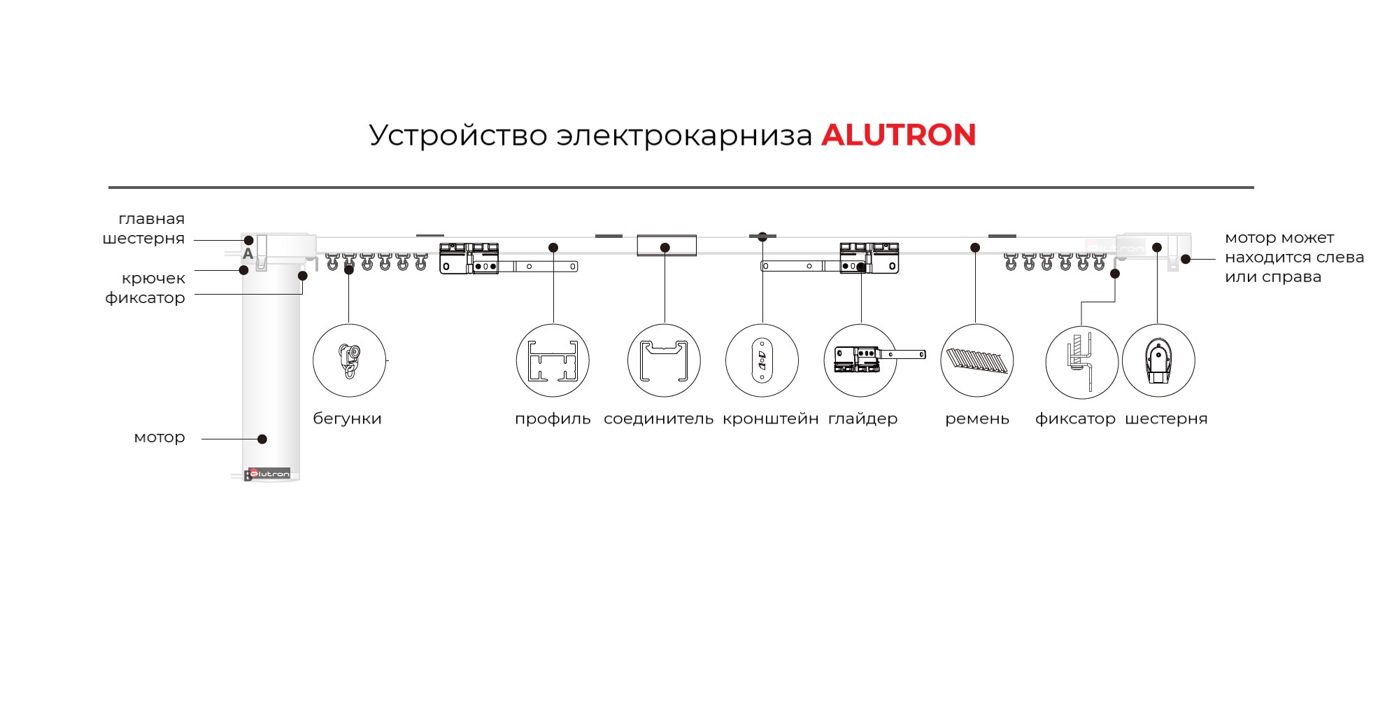systems
